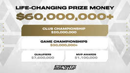 「Esports World Cup」，6000万ドル（約93億円）を超えるeスポーツ史上最大の賞金総額と競技タイトルを発表のサムネイル画像