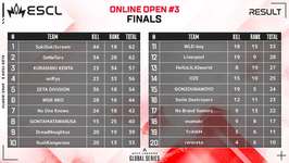 【APEX】ALGS OPEN #3 プロリ昇格はSukiSukiScream（Tommypocopants・Yuuki_MsR・mido）に決定のサムネイル画像