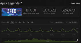 【APEX】1年半ぶりに同時接続30万人越えを記録！のサムネイル画像