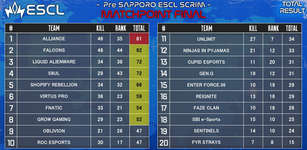 【APEX】Pre SAPPORO ESCL SCRIM 優勝はALLIANCE(本番は、またマークされることに）のサムネイル画像