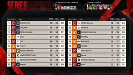 【ALGS】SOTEN移籍のNOEZとUNLIMITが1.2フィニッシュ！やっぱり強いこの2チームのサムネイル画像