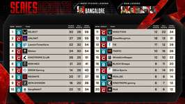 【ALGS】YEAR6 SP1 DAY3結果のサムネイル画像