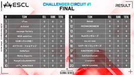 【APEX】チャンピオンシップLCQ出場権をつかみ取れChallenger Circuit #1  DAY3!のサムネイル画像