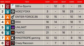 【APEX】APACNORTHから世界へRFでEWC進出の8チームが決定！のサムネイル画像