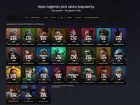 【APEX】アップデートでどう変わったレジェンドピックレート1.8のサムネイル画像