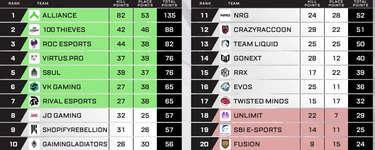 【APEX】EWC DAY2 Group Bのシリーズリザルトのサムネイル画像