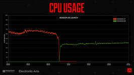 【APEX】サーバーのパフォーマンスの改善のサムネイル画像