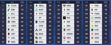 【APEX】Falconsが１位、E36とUNLIMITと検討！のサムネイル画像