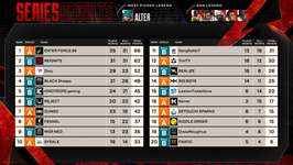 【ALGS】YEAR6 SP1APACNプロリーグDAY1結果！のサムネイル画像