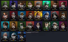 【APEX】ジブ急上昇、シア定位置帰還、8人が1%以下　３月25日レジェンドピックレートのサムネイル画像