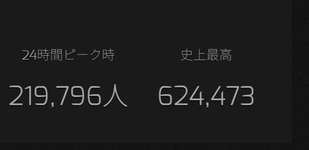 【APEX】シーズン27開始で アクティブユーザー20万人/DAY回復のサムネイル画像