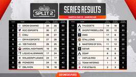 【APEX】GROWGAMINGが北米で1位でデビュー！！控えめに言って最高すぎ！！のサムネイル画像