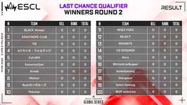 【ALGS】Y5札幌LCQ WINNERS R2とLOOSERS R1が18(土)12:00に開催！のサムネイル画像