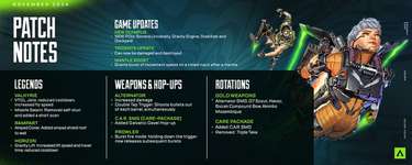 【APEX】シーズン27パッチノート公開！！のサムネイル画像
