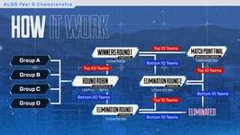 【ALGS Year 5 Championshipについて】ALGS Year 5 Championshipのすべてのサムネイル画像