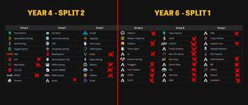 【APEX】北米の企業スポンサードチーム数が大幅に減少のサムネイル画像