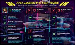 【Apex】2025年を振り返った結果→「ワイルドカードは最高だったけど、〇〇の停滞がヤバい」のサムネイル画像