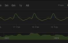 【Apex】もうすでにSteam〇〇人割れってマジ･･･？のサムネイル画像