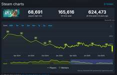 【朗報】APEXくん、2025年をギリ耐え抜くのサムネイル画像