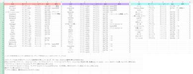 【Apex】有志が作成した有名プレイヤーの『リセット後ランクランキング』のサムネイル画像