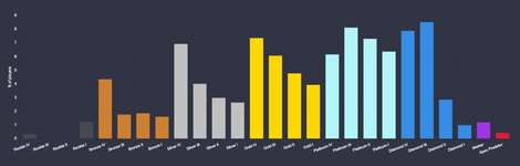 【1月中旬】ランク分布率一覧のサムネイル画像