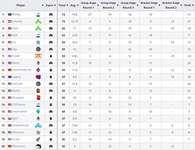 【Apex】ALGS世界大会のスタッツランキングまとめのサムネイル画像