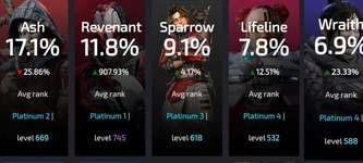 【Apex】全ランクで使用率2番目にあのレジェンドが浮上 ←ストーリー的にもぴったりだなのサムネイル画像