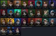 【1月下旬】レジェンド使用率ランキングのサムネイル画像