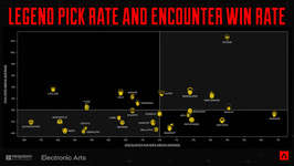 【Apex】Respawn「レジェンドの多様性を推進する」←なのに〇〇予定なしってマジ･･･？のサムネイル画像