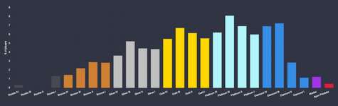 【3月中旬】ランク分布率一覧のサムネイル画像