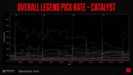 【2月7日公開】カタリストの強化内容まとめのサムネイル画像