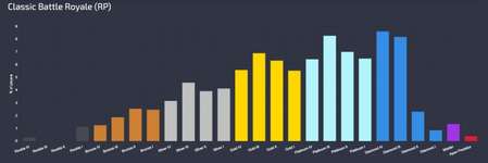【12月中旬】ランク分布率一覧のサムネイル画像