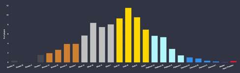 【11月中旬】ランク分布率一覧のサムネイル画像