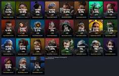 【4月上旬】レジェンド使用率ランキングのサムネイル画像