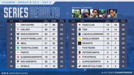 【Apex】EWCで2位のROCやSEN、Zer0のTLAWが最速敗退で「信じられない」の声相次ぐのサムネイル画像