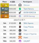 【ALGS】世界大会4位のロスターが所属チームを脱退のサムネイル画像