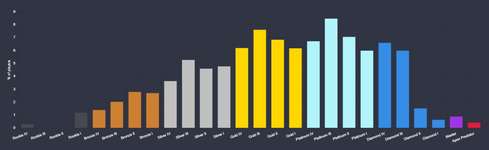 【12月上旬】ランク分布率一覧のサムネイル画像