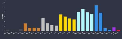 【シーズン26最終日】ランク分布率一覧のサムネイル画像