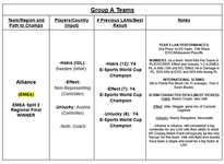 【Apex】公式キャスターも絶賛した「ALGSチャンピオンシップ出場チーム完全ガイド」のサムネイル画像