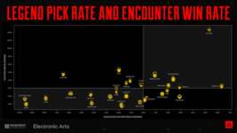 【Apex】公式の武器＆レジェンド勝率ランキングが公開のサムネイル画像