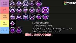 【Apex】シーズン別マスターバッチ格付けティアリストが作成された模様ｗｗのサムネイル画像