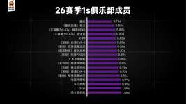 【Apex】シーズン26最新版―武器TTKランキングのサムネイル画像
