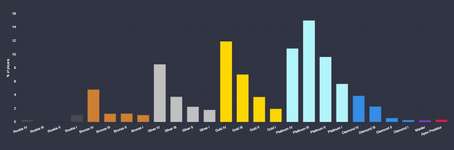 【12月下旬】ランク分布率一覧のサムネイル画像