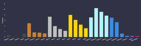 【4月上旬】ランク分布率一覧のサムネイル画像