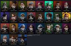 【2月下旬】レジェンド使用率ランキングのサムネイル画像