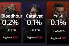 【Apex】ホライゾンが強化されたこの理由、マジで意味不明なんだがのサムネイル画像