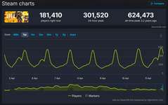 【Apex】ついにSteam同接が30万人超え←復帰勢が「今は戻れる」と感じる理由のサムネイル画像