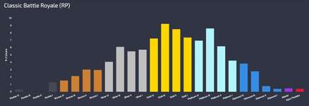 【11月下旬】ランク分布率一覧のサムネイル画像