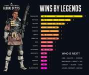 【Apex】「歴代ALGS優勝レジェンド一覧」が公開のサムネイル画像