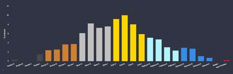 【2月中旬】ランク分布率一覧のサムネイル画像